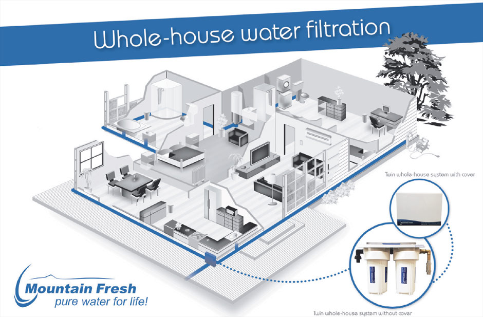 Installing a water filter for your whole house