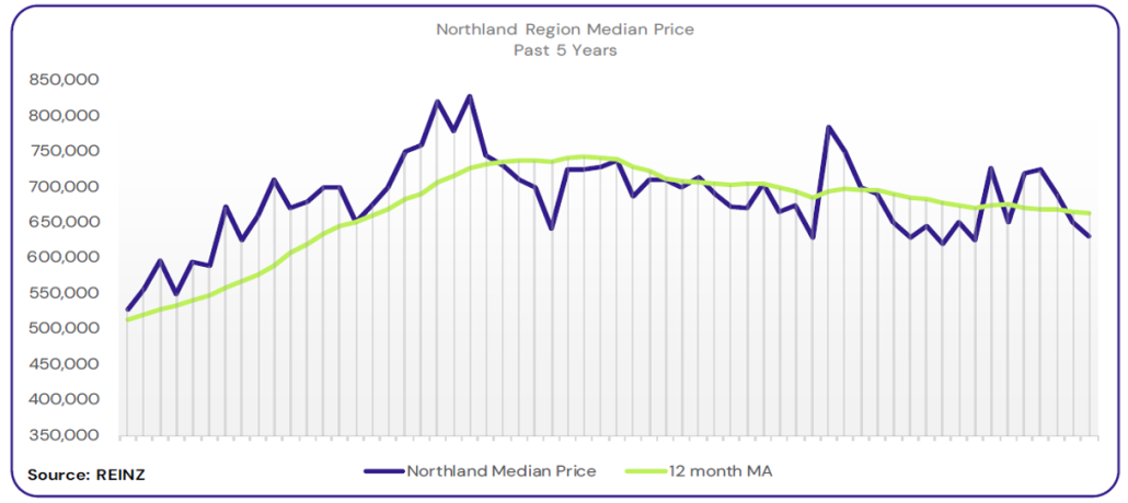 5 yr Price Graph June 2025