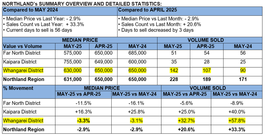 Data 2 June 2025