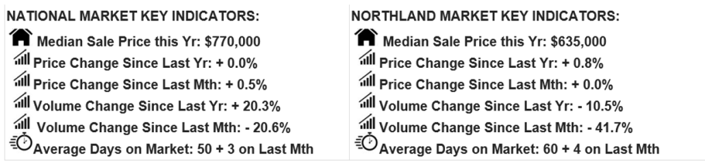 Data 1 June Sales