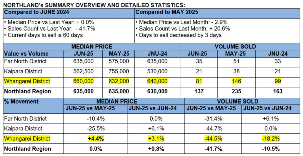 Data 2 June Sales