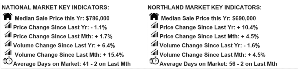 Data1 November 2025 by Team Davis