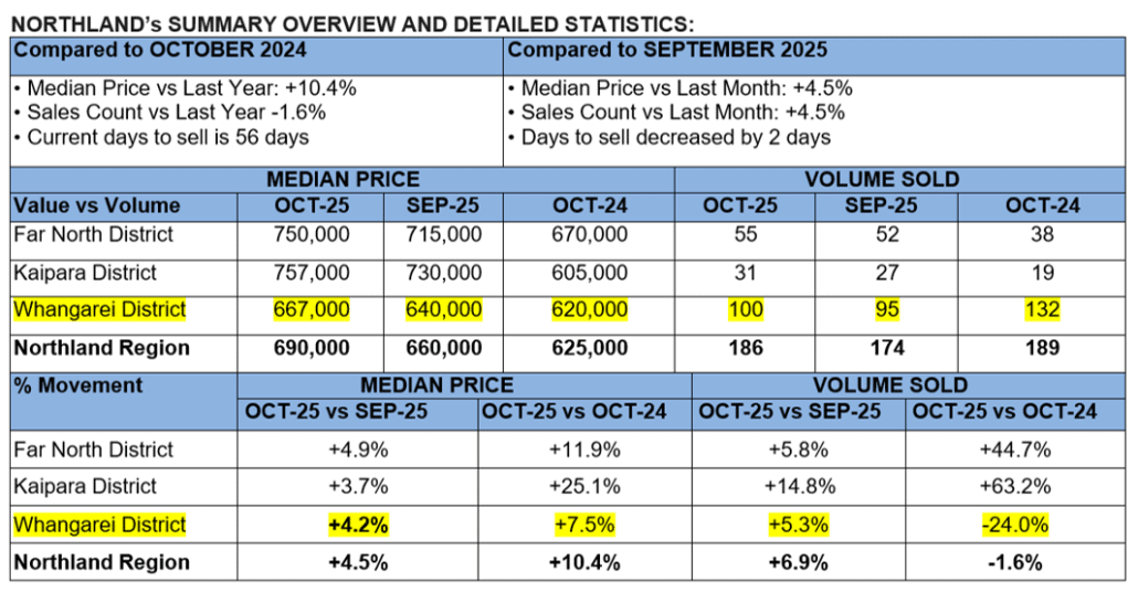 Data2 November 2025 by Team Davis