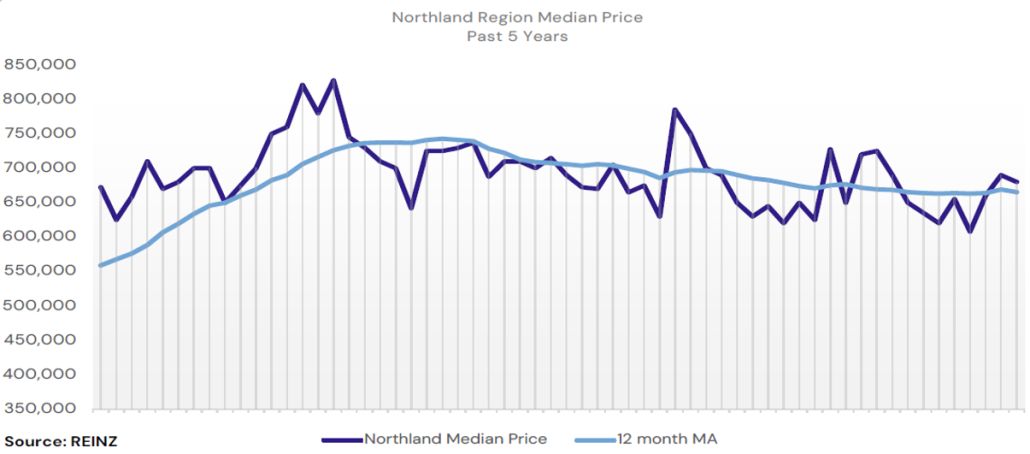 5yr Graph Team Davis