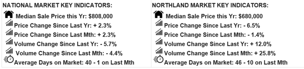 Data1 Nov25 Team Davis