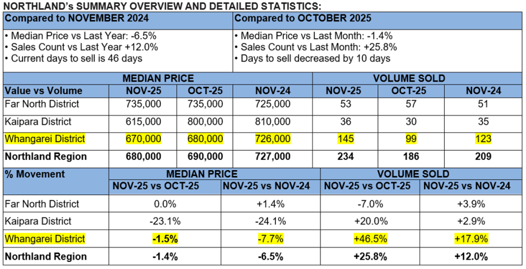 Data2 Nov25 by Team Davis
