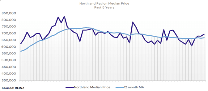 5yrGraph Dec » Team Davis 5yr Graph to Dec 2025