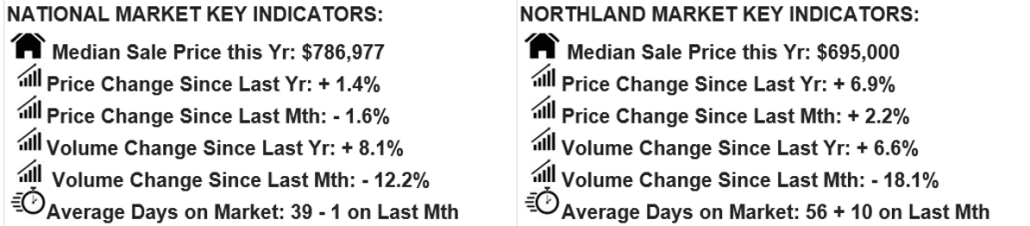 data1 Dec » Team Davis Data1 Dec 2025