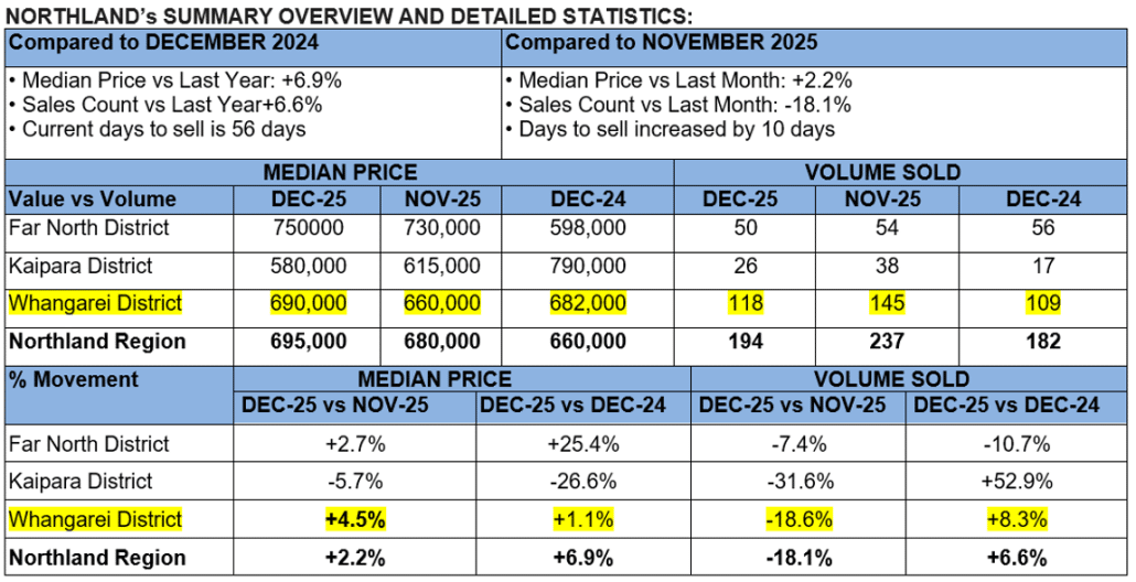 data2 Dec » Team Davis Data2 Dec 2025