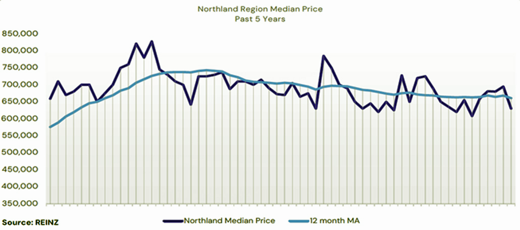 5YRGRAPH JAN26sf » Team Davis 5yr Graph Team Davis