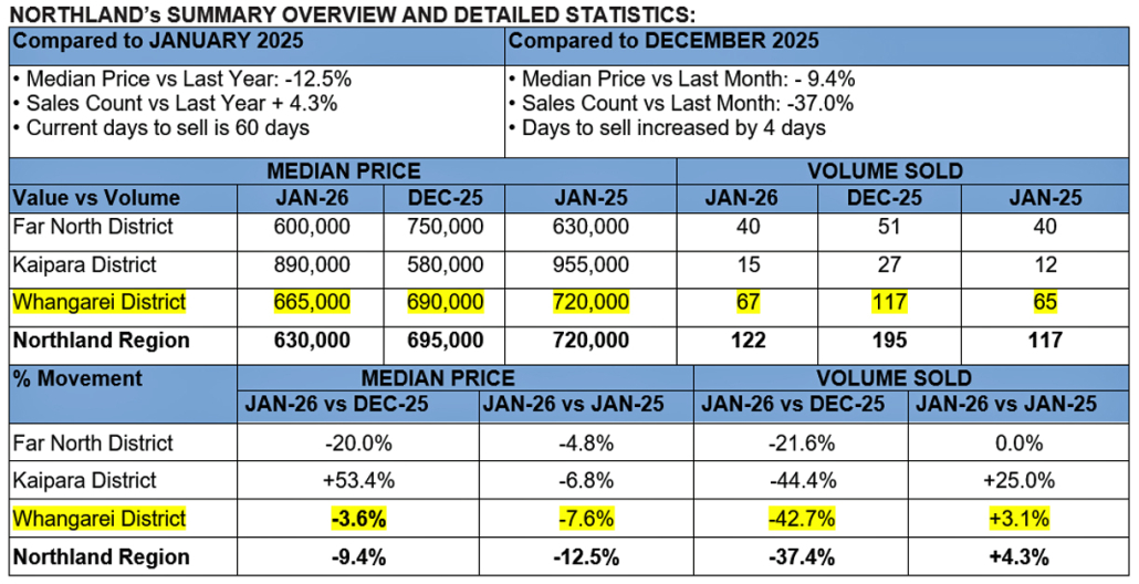 DATA2 JAN 26sf » Team Davis Data2 Team Davis
