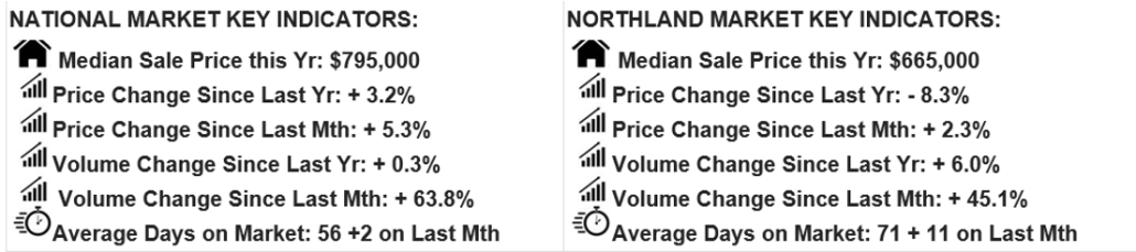 DATA1 FEB26 » Team Davis Data 1 from Team Davis Property Market