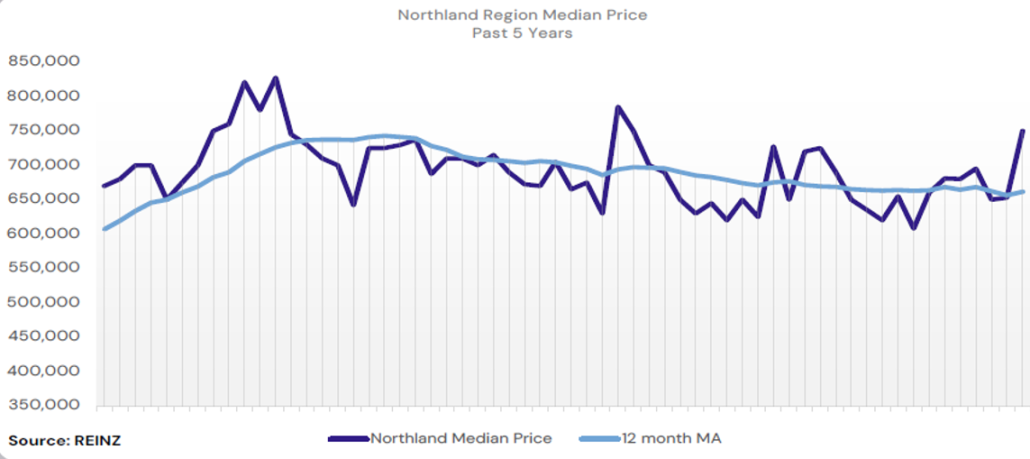 Team Davis 5yr Graph March 2026
