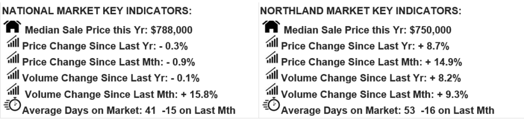 Team Davis Data1 March 2026