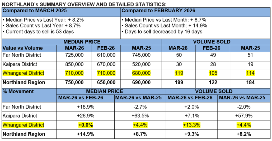 Team Davis Data2 March 2026