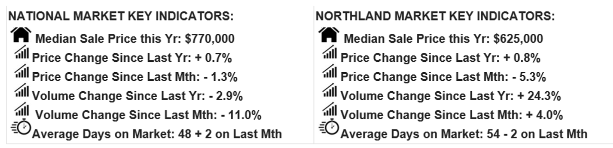 Data1 Jun26 » Team Davis Real Estate June Data by Team Davis Real Estate Whangarei