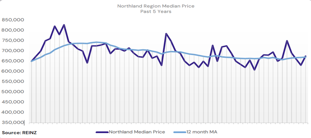 5YR PRICE GRAPH BY TEAM DAVIS