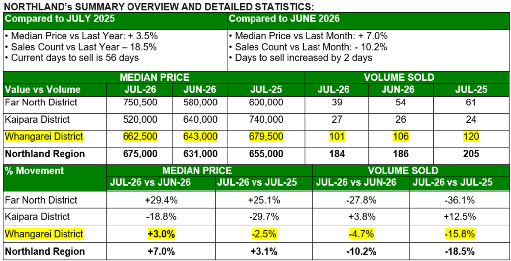 Data2 Aug26 by Team Davis