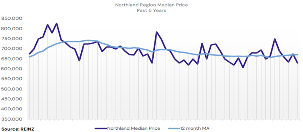 5YEAR PRICE GRAPH