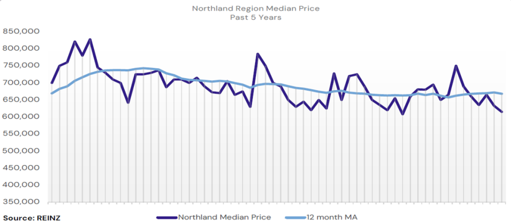 5YR GRAPH PROPERTY MARKET SEPTEMBER 26