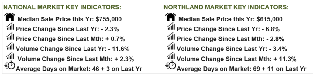 Data1 September 26 Property Market