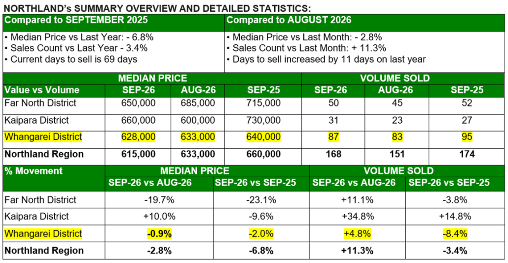Data2 September 26 Propety Market